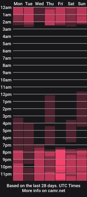 cam show schedule of tori_valentine_