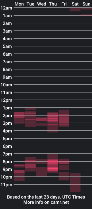 cam show schedule of toriivy