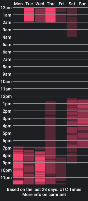 cam show schedule of torijackes