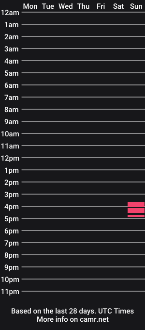 cam show schedule of torisambler