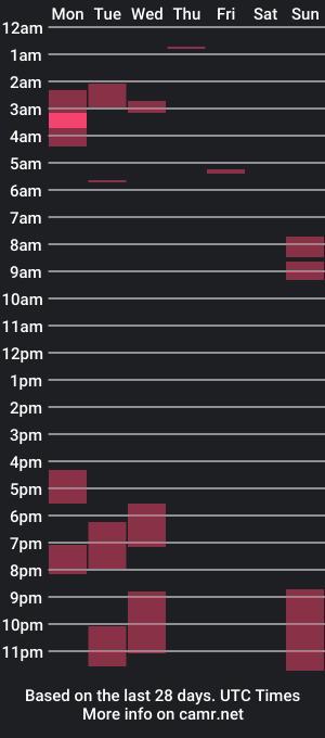 cam show schedule of torisantos666