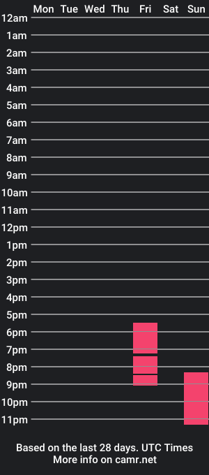 cam show schedule of toritaylor