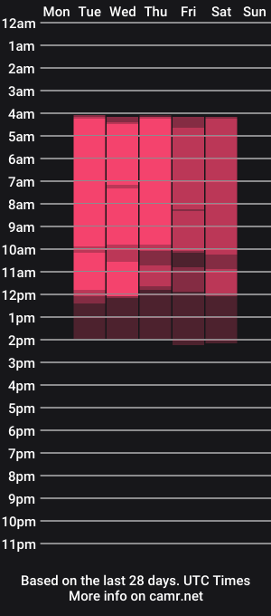 cam show schedule of toritexas