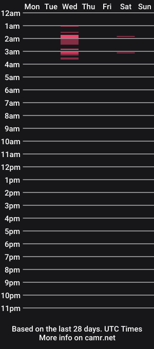 cam show schedule of torito1025