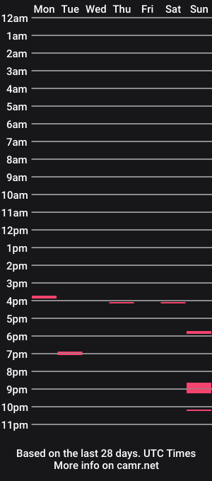 cam show schedule of torlandomtl2