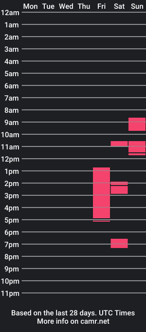 cam show schedule of tormaster91