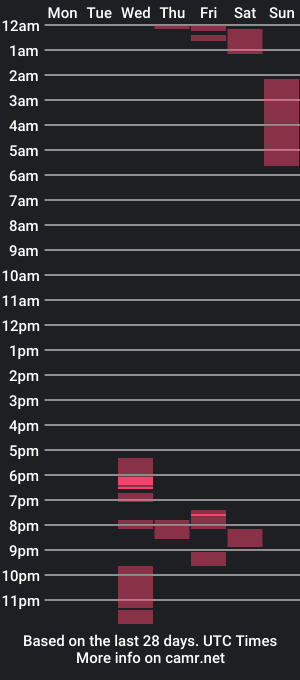 cam show schedule of tornado2156