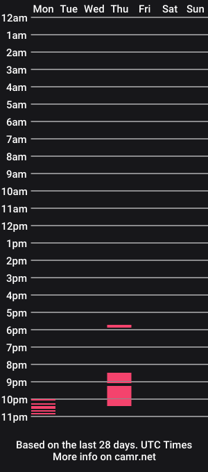 cam show schedule of tornado_red