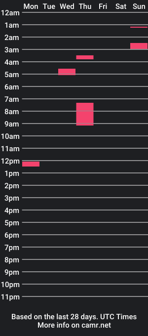 cam show schedule of tornboxerss