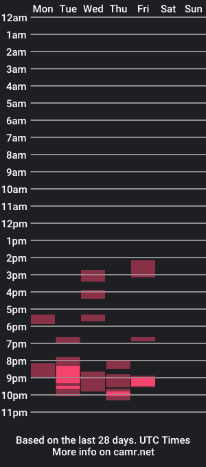 cam show schedule of toronado1968