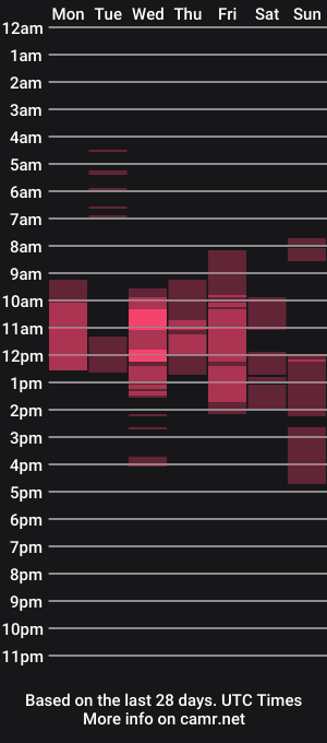 cam show schedule of torpinpyknotic