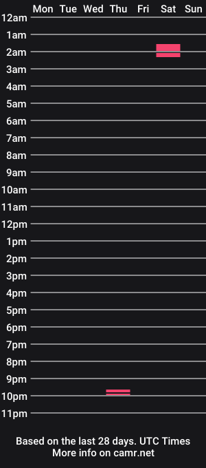 cam show schedule of torte2xx2