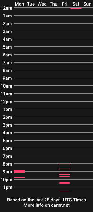 cam show schedule of torts69