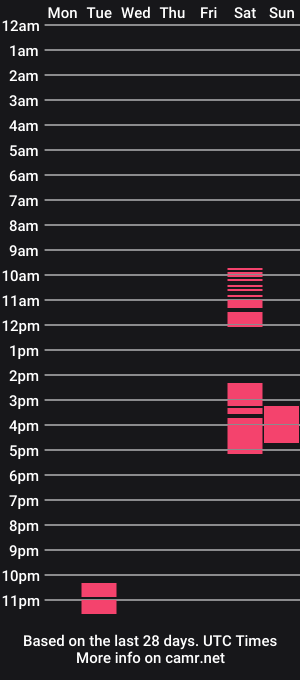 cam show schedule of torturemaster