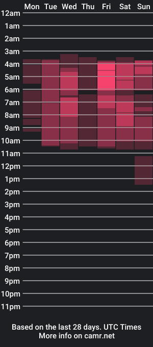 cam show schedule of tory_magic