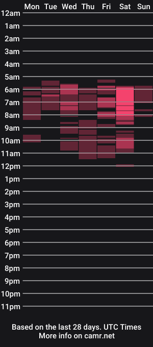 cam show schedule of toryebrownn