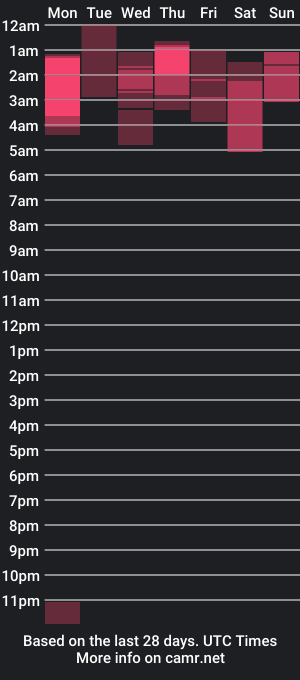 cam show schedule of torysmiles