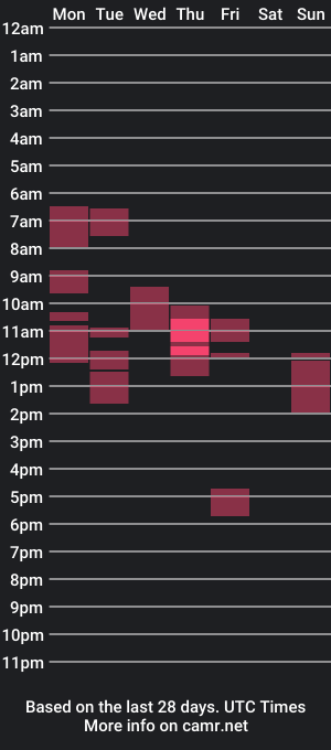 cam show schedule of tos12345