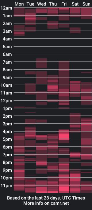 cam show schedule of tosexyman1