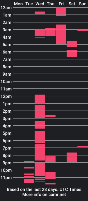 cam show schedule of toskisha16