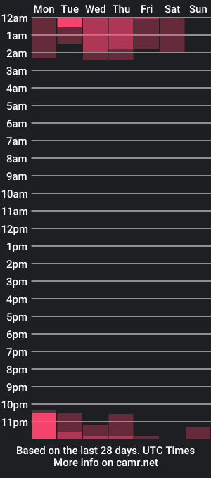 cam show schedule of tossy_flossy