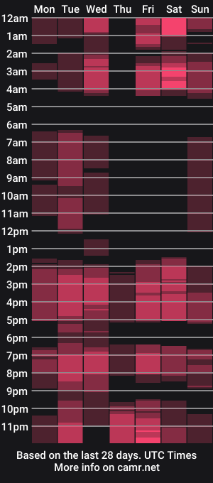 cam show schedule of total_destrution