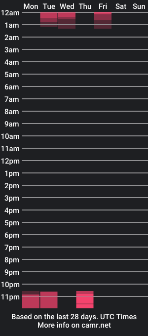 cam show schedule of totallycameron