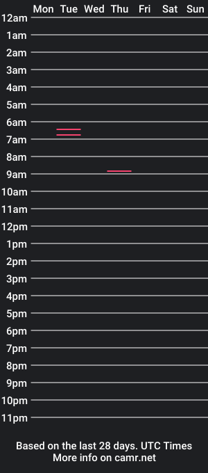 cam show schedule of totallytiff2282