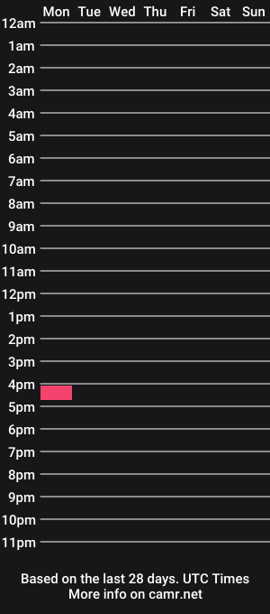 cam show schedule of totem1111