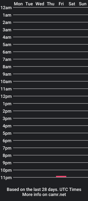 cam show schedule of totika111