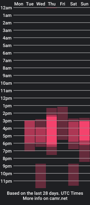 cam show schedule of totola_