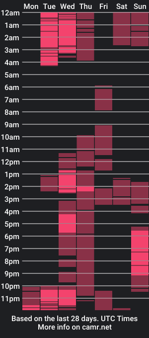 cam show schedule of totomarie18