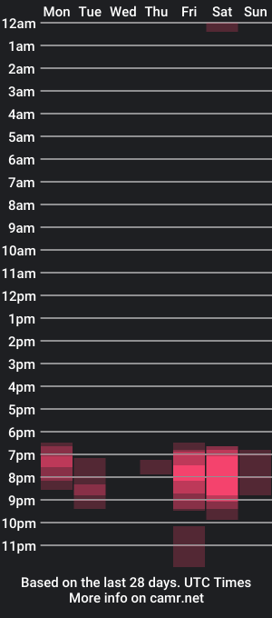 cam show schedule of totoxs03