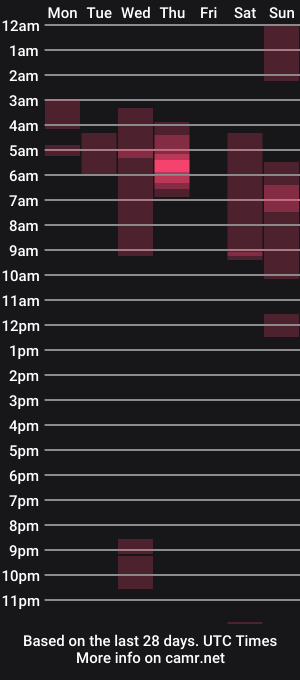 cam show schedule of totti_logan