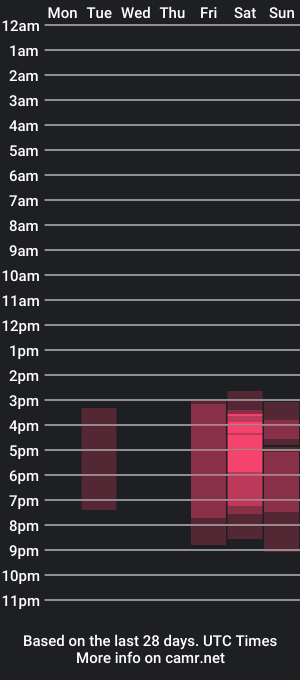 cam show schedule of touch_me_if_you_can