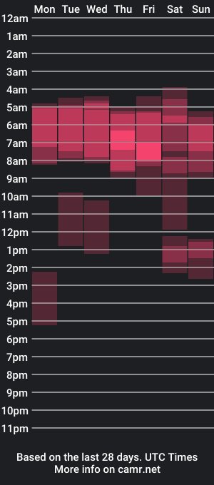 cam show schedule of touch_of_eros