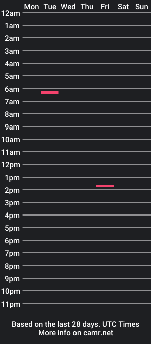 cam show schedule of touchbandz98