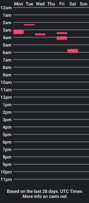 cam show schedule of touchmybeard2