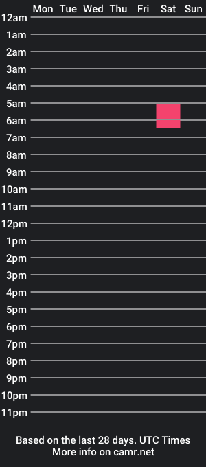 cam show schedule of touchpeter