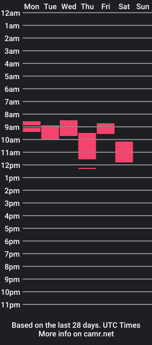 cam show schedule of touchwood25