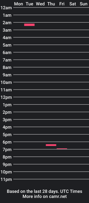 cam show schedule of toungepro1974