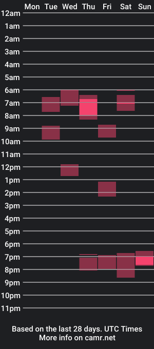 cam show schedule of toutnu_du_77