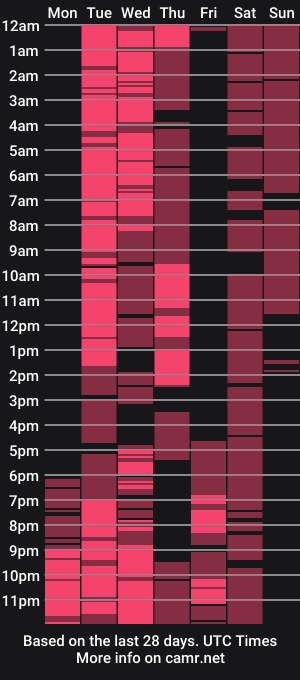 cam show schedule of toutpourelle