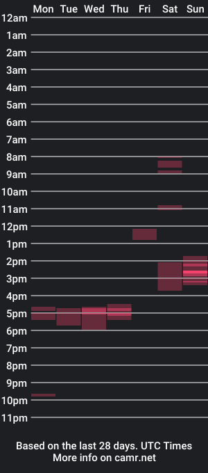 cam show schedule of town2028