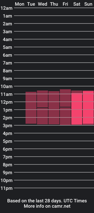 cam show schedule of towrido