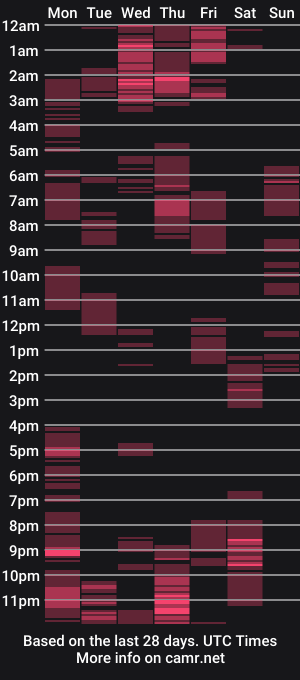 cam show schedule of toxic19888