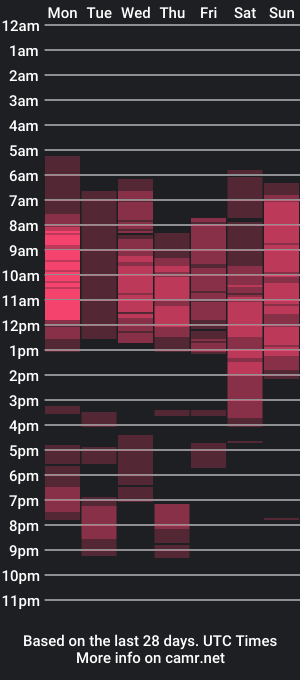 cam show schedule of toxiclilly