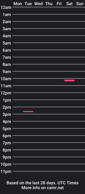 cam show schedule of toxicted4