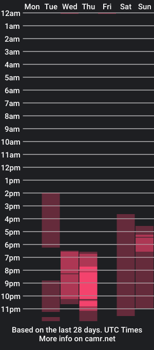 cam show schedule of toxictrixie