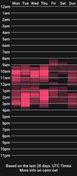 cam show schedule of toxiquenude